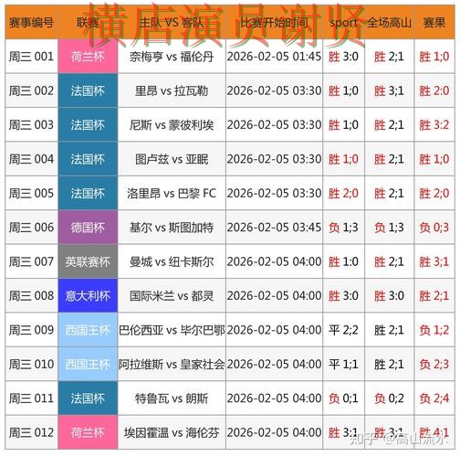 万博世界杯竞猜数据分析与热门比赛预测 万博世界杯竞猜数据分析与热门比赛预测